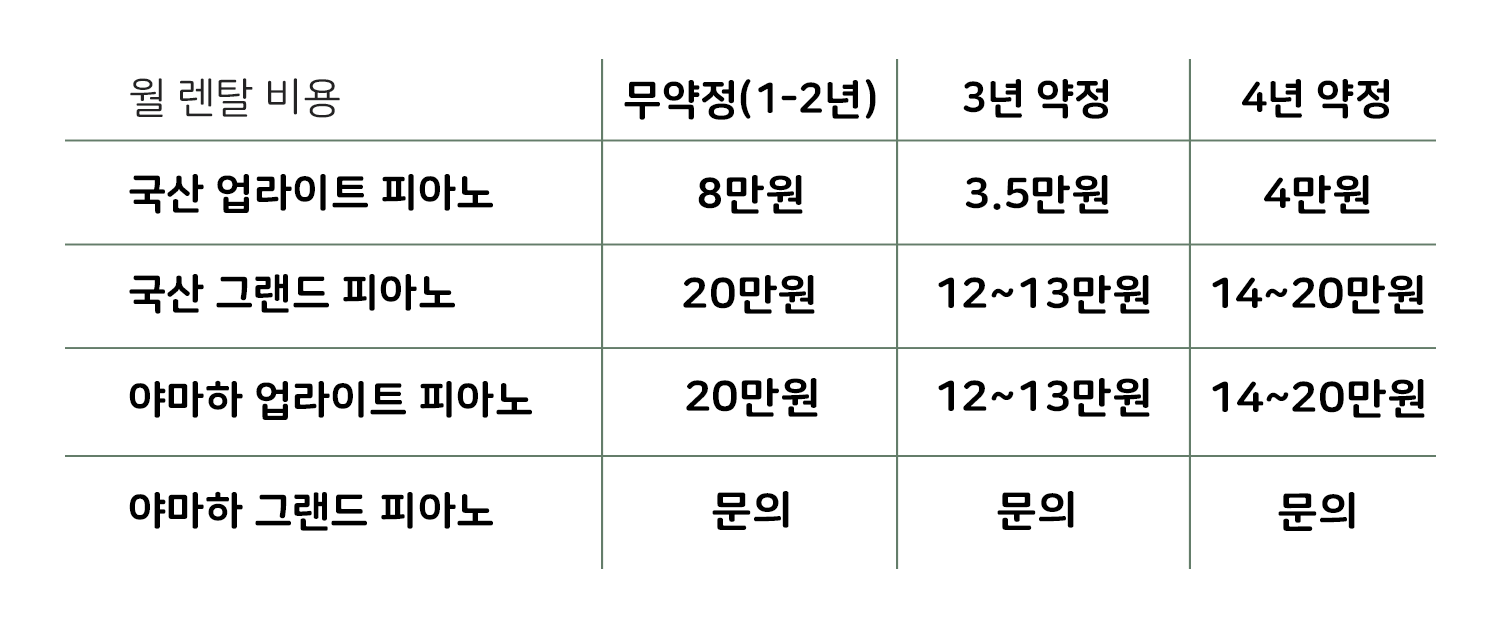 장기렌탈 피아노