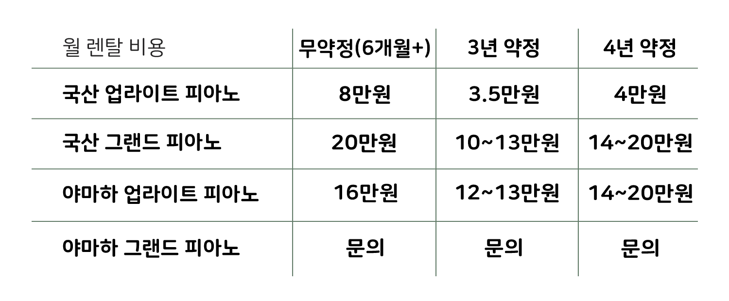 장기렌탈 피아노