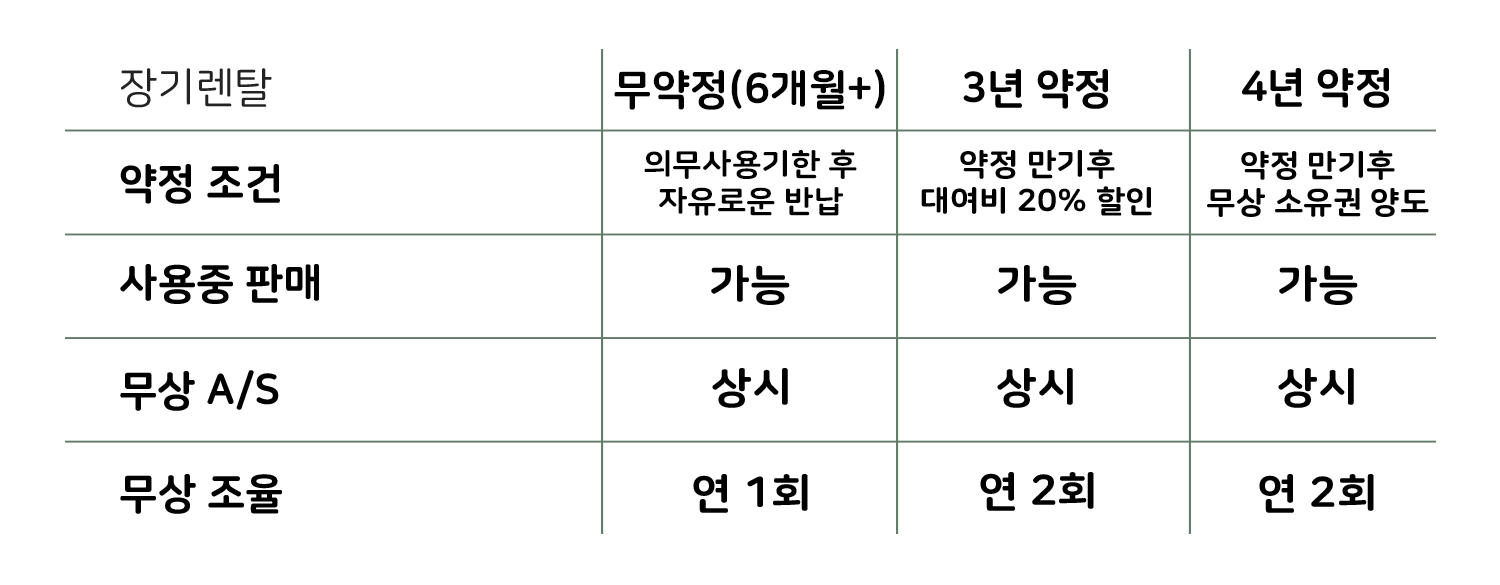 장기렌탈 약정